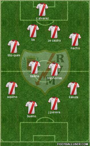 Rayo Vallecano de Madrid S.A.D. Formation 2014