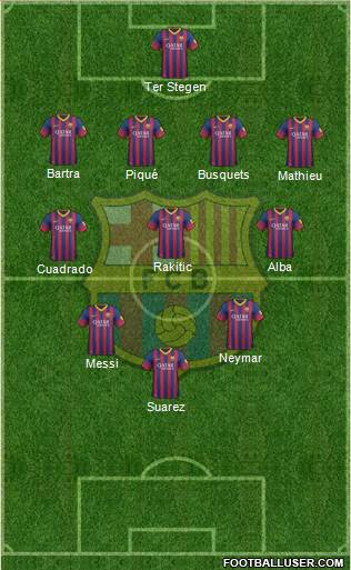 F.C. Barcelona Formation 2014