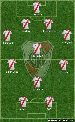 River Plate Formation 2014
