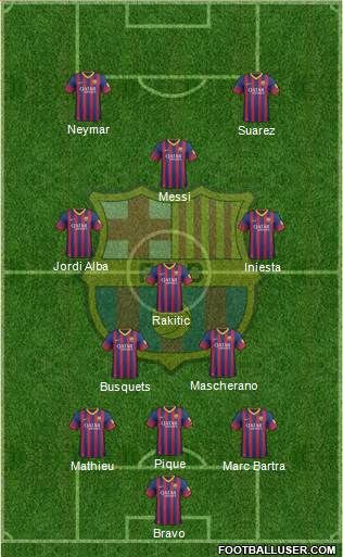 F.C. Barcelona Formation 2014