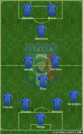 Italy Formation 2014