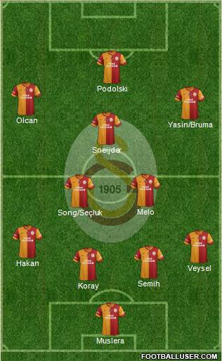 Galatasaray SK Formation 2014