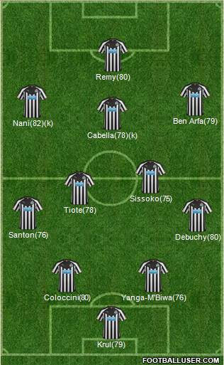 Newcastle United Formation 2014