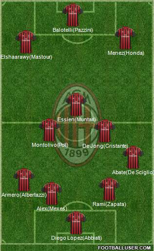 A.C. Milan Formation 2014