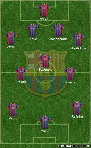 F.C. Barcelona Formation 2014