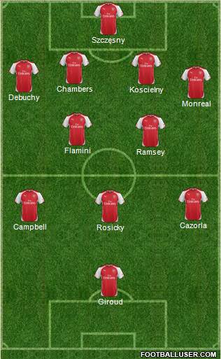Arsenal Formation 2014