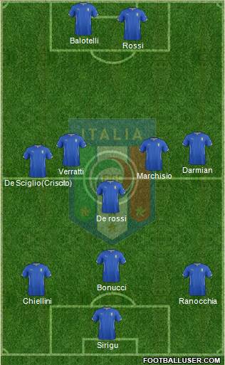 Italy Formation 2014