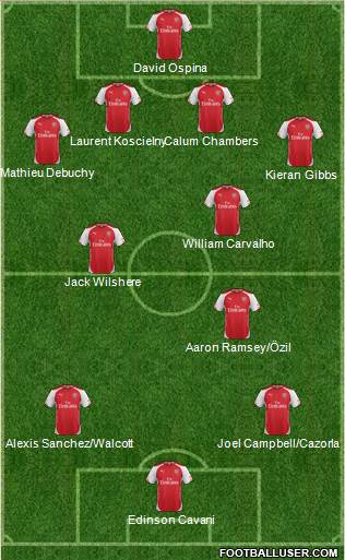 Arsenal Formation 2014