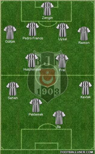 Besiktas JK Formation 2014