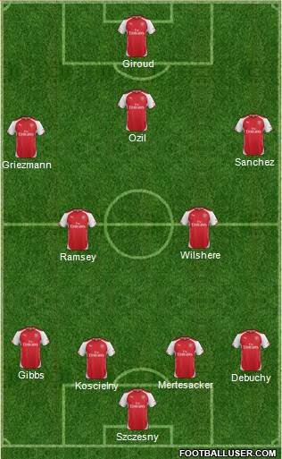 Arsenal Formation 2014