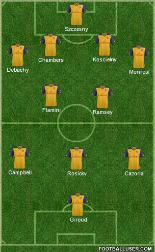 Arsenal Formation 2014