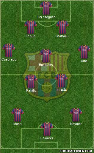 F.C. Barcelona Formation 2014