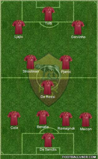 AS Roma Formation 2014