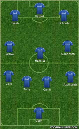 Chelsea Formation 2014