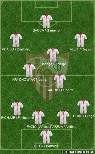 Sevilla F.C., S.A.D. Formation 2014
