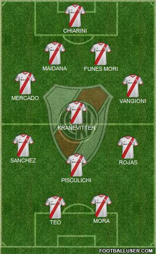River Plate Formation 2014