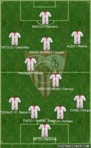 Sevilla F.C., S.A.D. Formation 2014