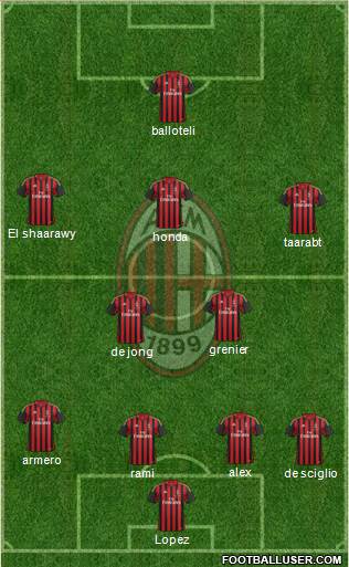 A.C. Milan Formation 2014