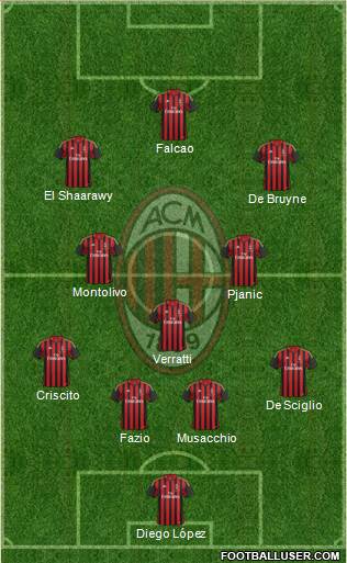 A.C. Milan Formation 2014