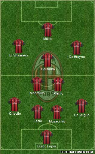 A.C. Milan Formation 2014