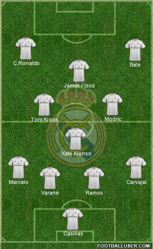 Real Madrid C.F. Formation 2014