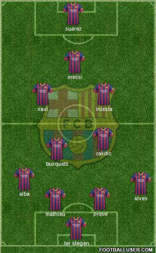 F.C. Barcelona Formation 2014
