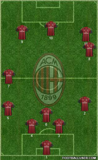 A.C. Milan Formation 2014