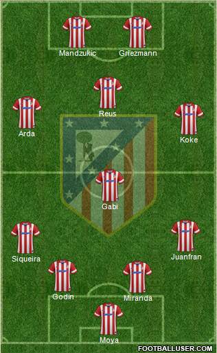 C. Atlético Madrid S.A.D. Formation 2014