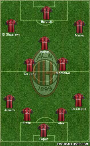 A.C. Milan Formation 2014