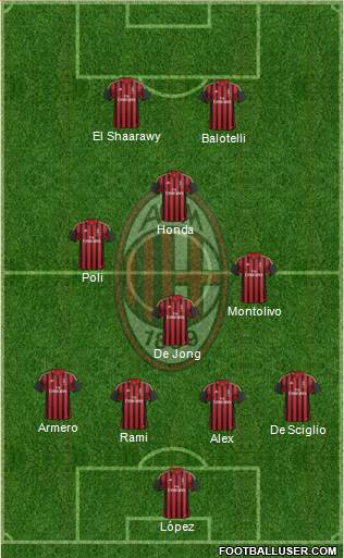 A.C. Milan Formation 2014