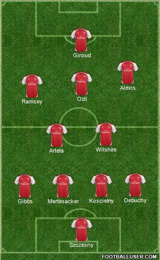 Arsenal Formation 2014