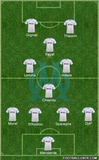 Olympique de Marseille Formation 2014