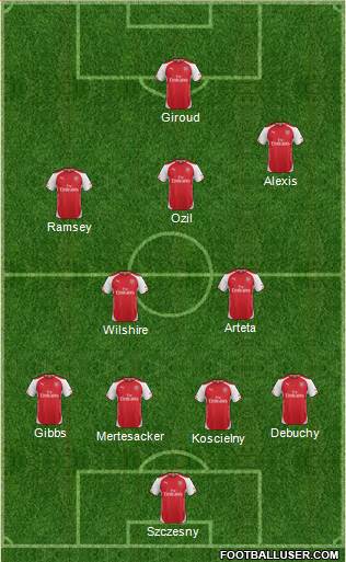 Arsenal Formation 2014