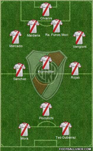 River Plate Formation 2014