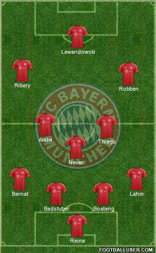 FC Bayern München Formation 2014