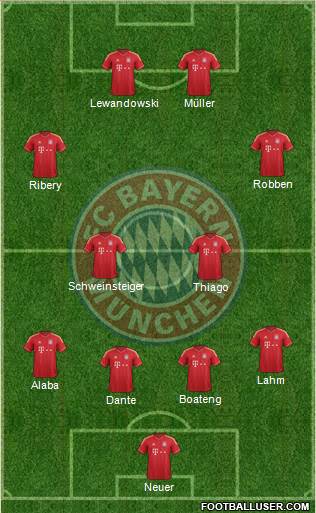 FC Bayern München Formation 2014