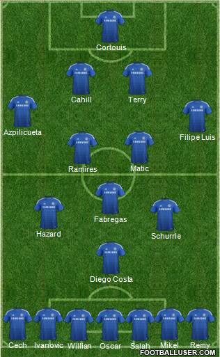Chelsea Formation 2014