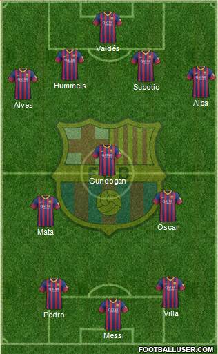 F.C. Barcelona Formation 2014