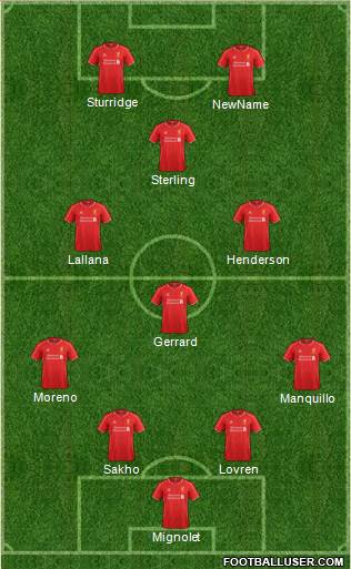 Liverpool Formation 2014