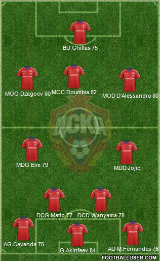 CSKA Moscow Formation 2014