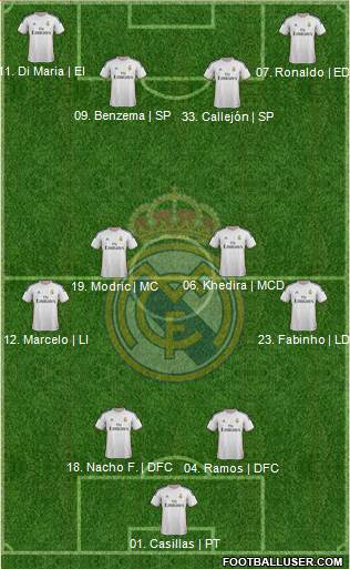 Real Madrid C.F. Formation 2014