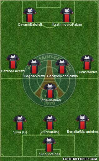 Paris Saint-Germain Formation 2014