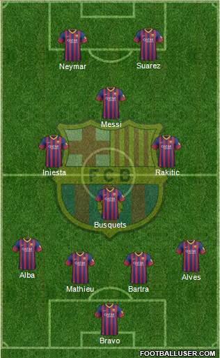 F.C. Barcelona Formation 2014