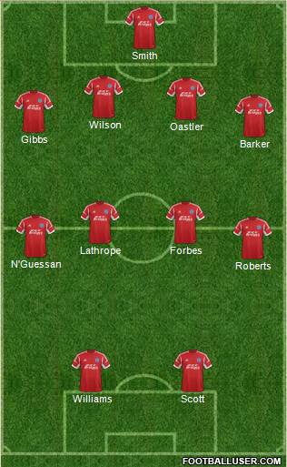 Aldershot Town Formation 2014