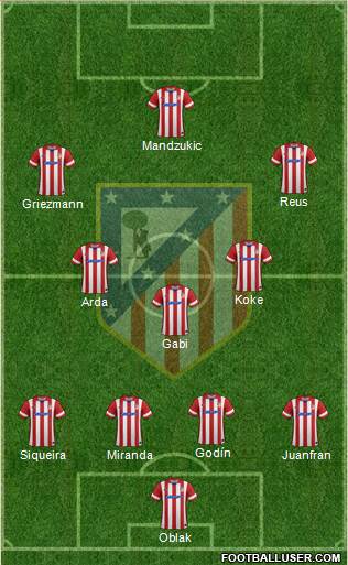 C. Atlético Madrid S.A.D. Formation 2014
