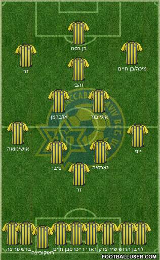 Maccabi Tel-Aviv Formation 2014