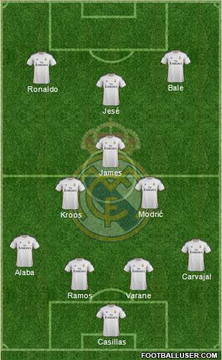 Real Madrid C.F. Formation 2014