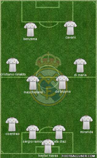 Real Madrid C.F. Formation 2014