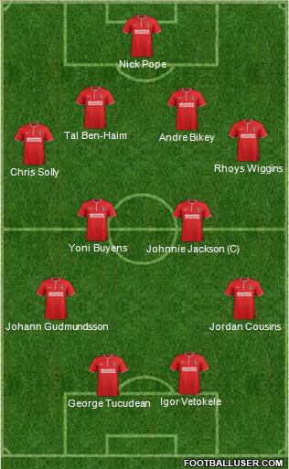 Charlton Athletic Formation 2014