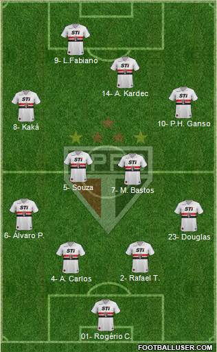 São Paulo FC Formation 2014